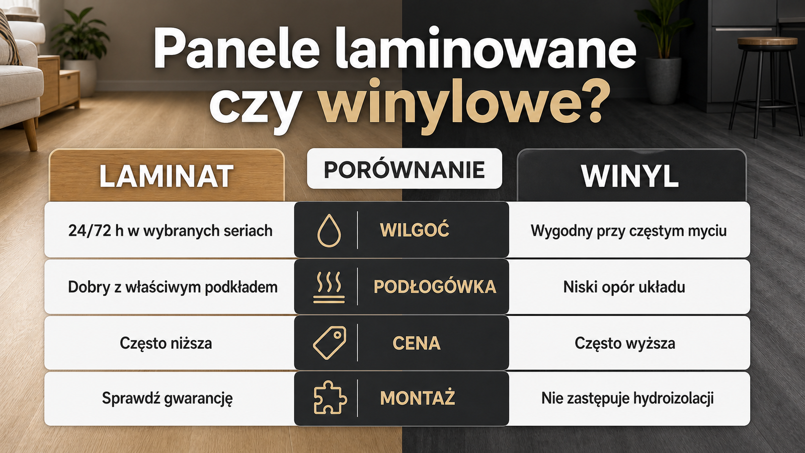 Infografika porównująca panele laminowane i winylowe przed zakupem oraz montażem